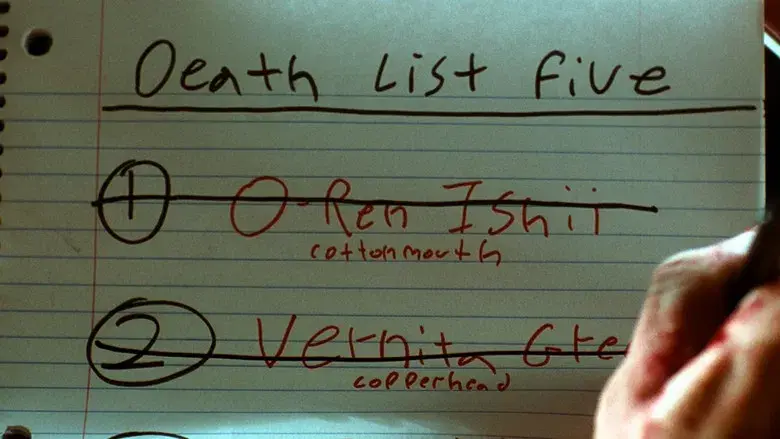 Kill Bill: Todo el sangriento asunto - Fondo